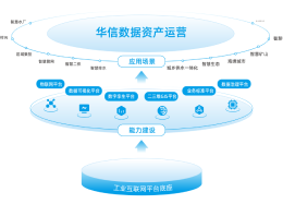 数据资产运营，赋能企业数字经济新时代